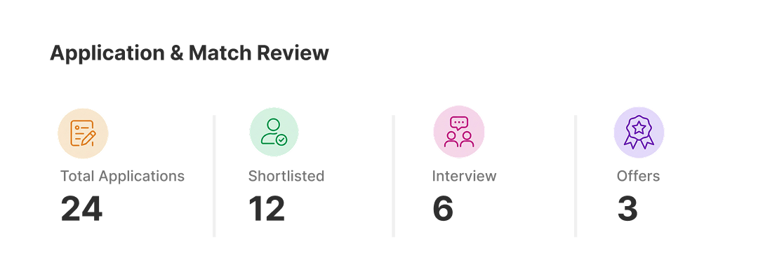 Job application tracking dashboard with shortlisted candidates and interview status