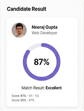 Recruitment analytics dashboard displaying talent pipeline and candidate insights